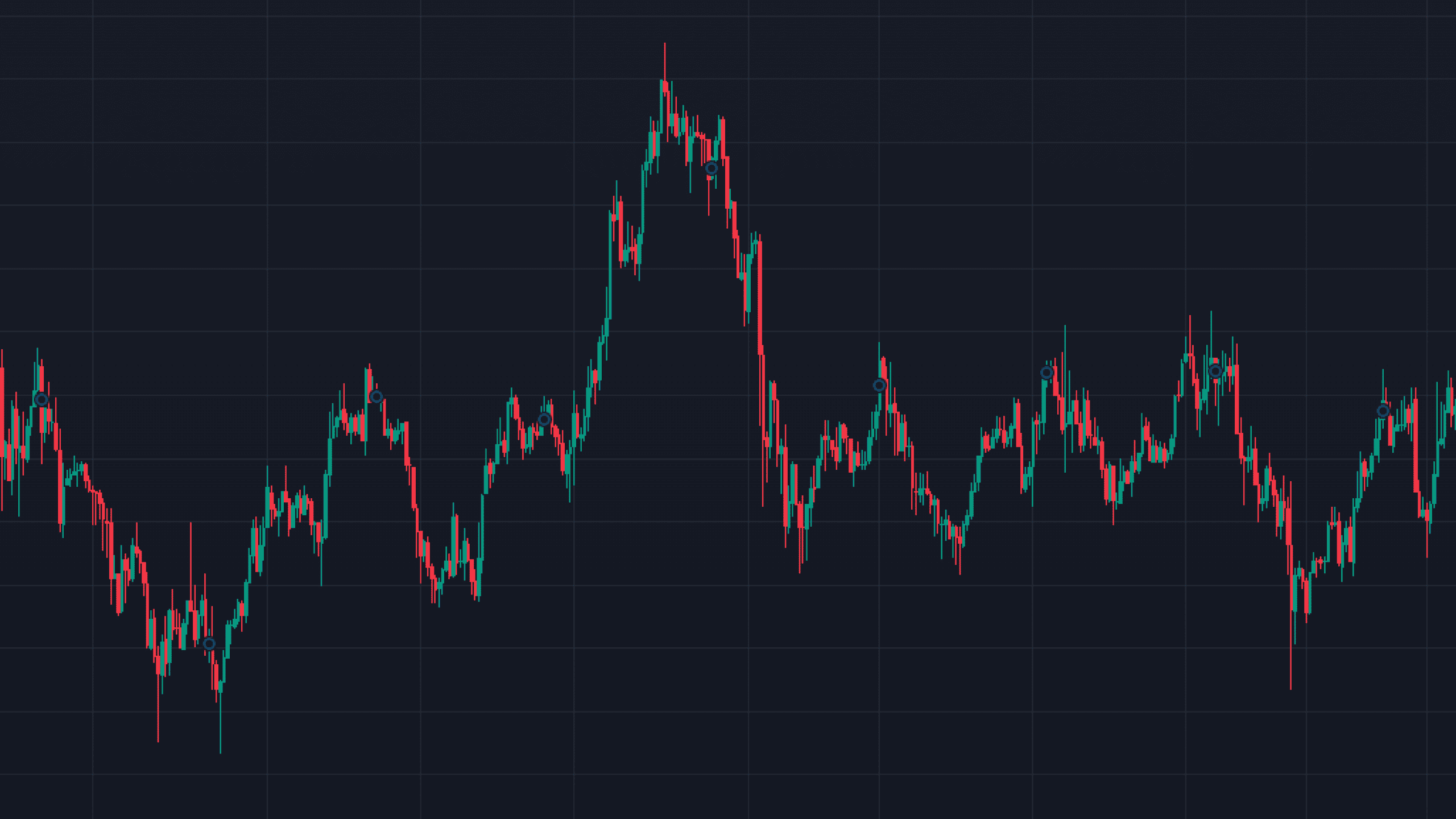 Japanese Candlestick